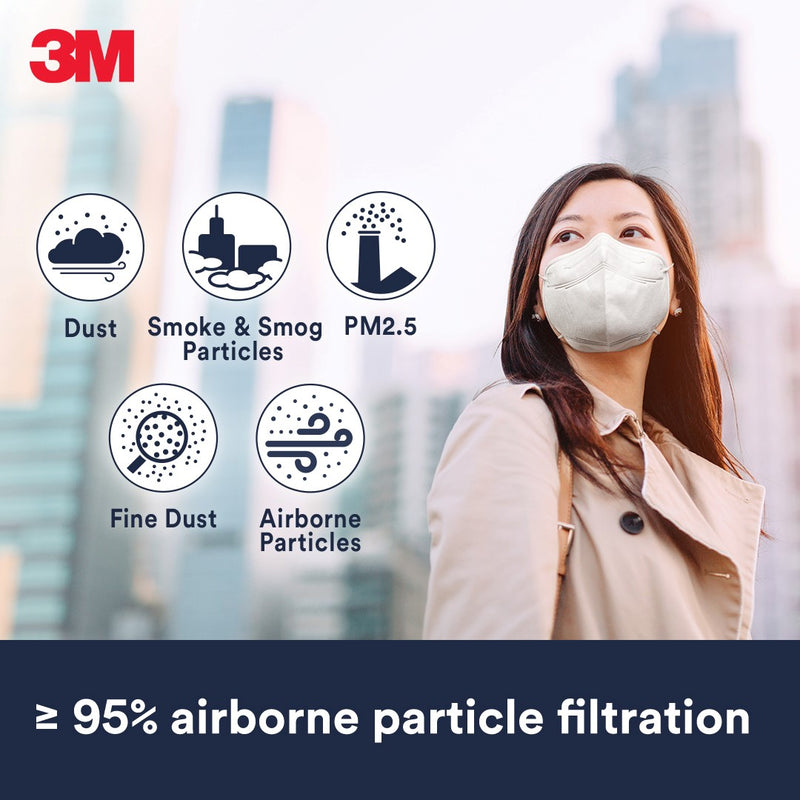 3M KN95 Particulate Respirator 4-Layer Disposable Mask (White) - 1Piece / Pack (Bundle of 20)