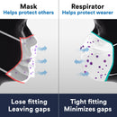 3M KN95 Particulate Respirator 4-Layer Disposable Mask (White) - 3 Piece / Pack, (Bundle of 15)